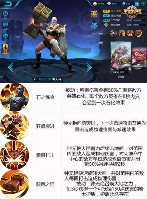 王者榮耀10月30日-11月5日限免英雄匯總