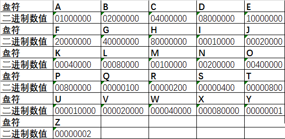 電腦隱藏盤符和磁盤方法，一招簡單隱藏電腦盤符
